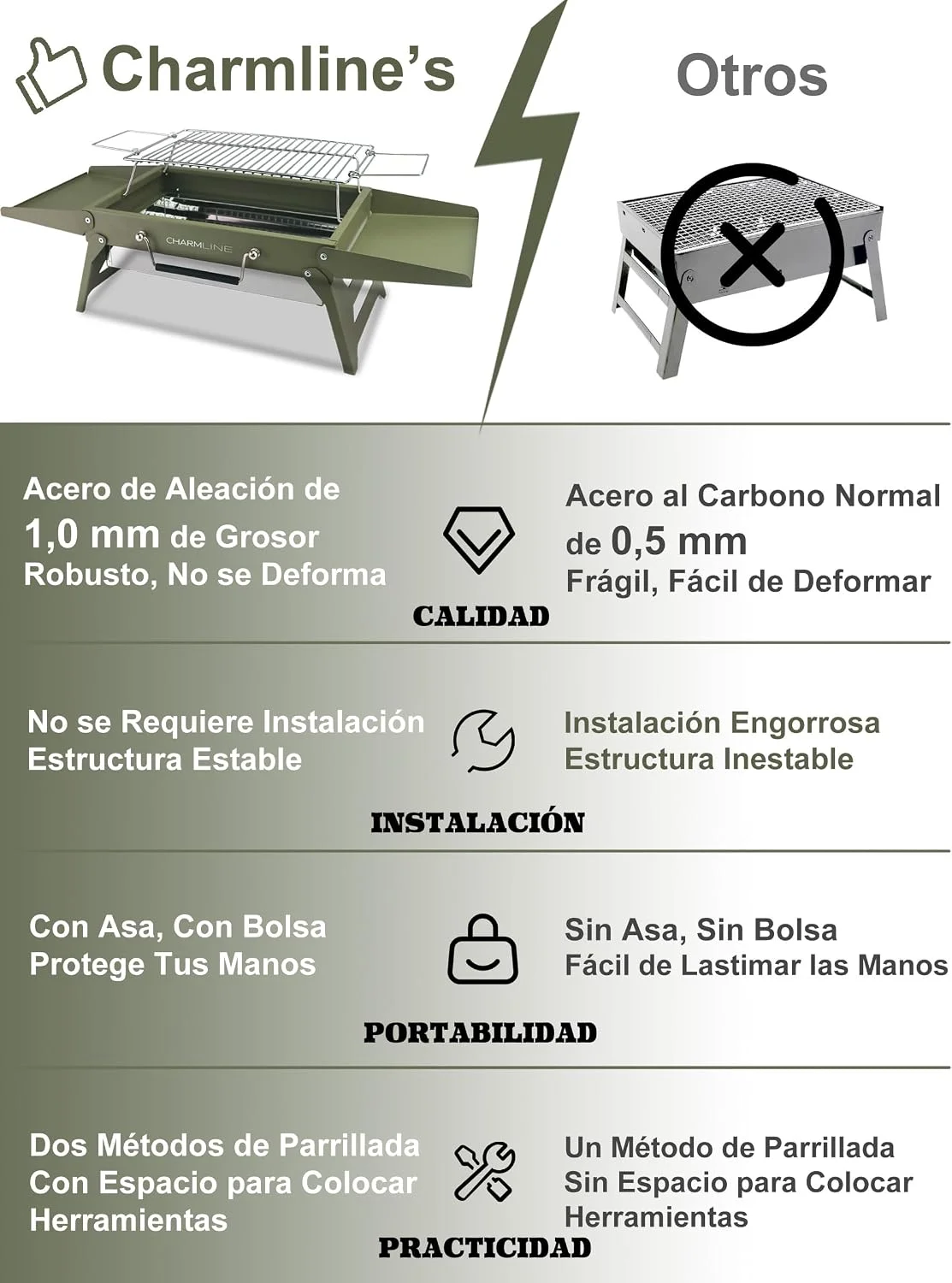 Detalle del grosor del acero y los materiales de la barbacoa portátil Charmline 35 x 23 cm