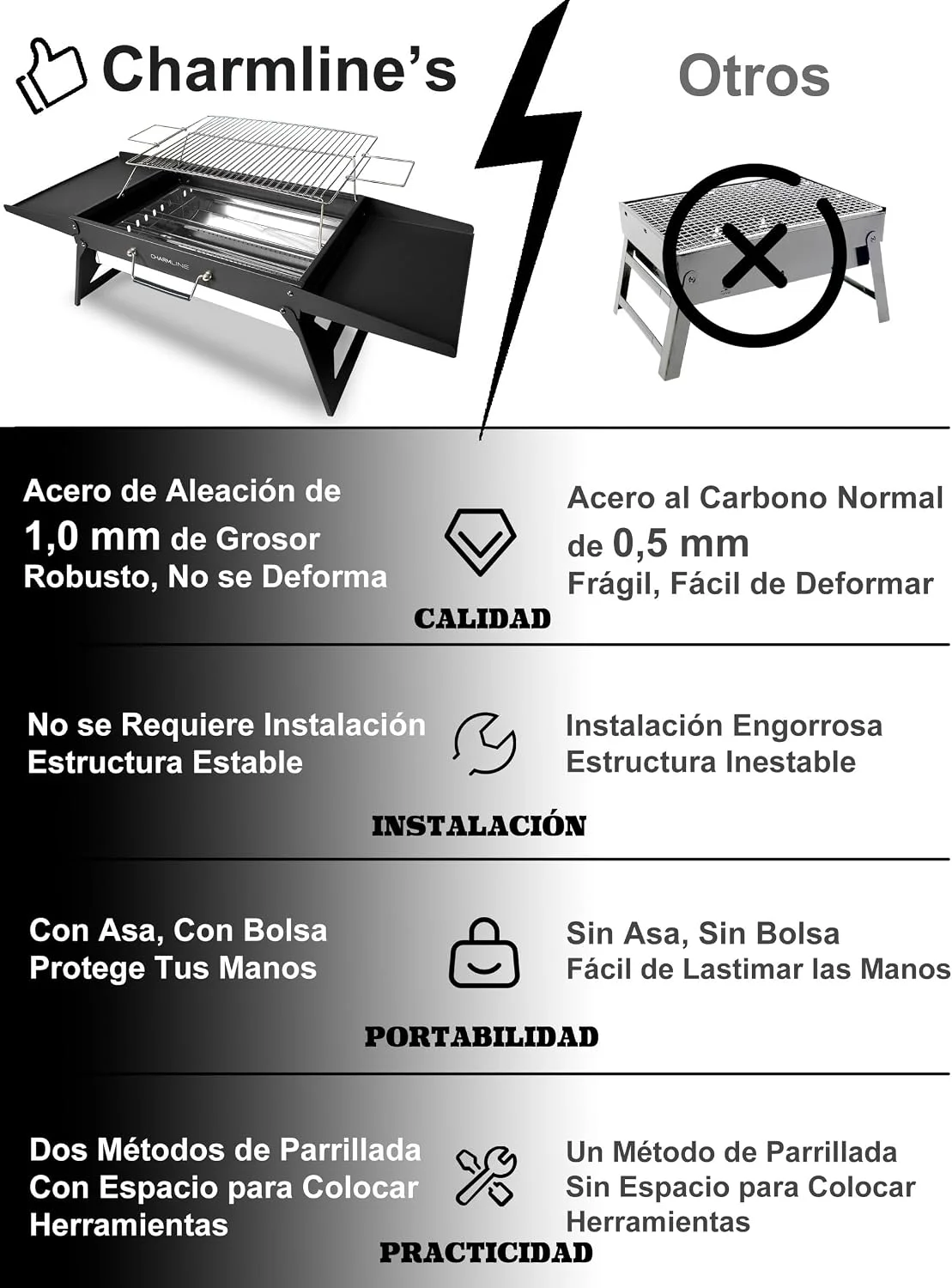 Comparativa de grosor de acero y estabilidad de la barbacoa portátil Charmline 47 x 34 cm frente a un modelo genérico