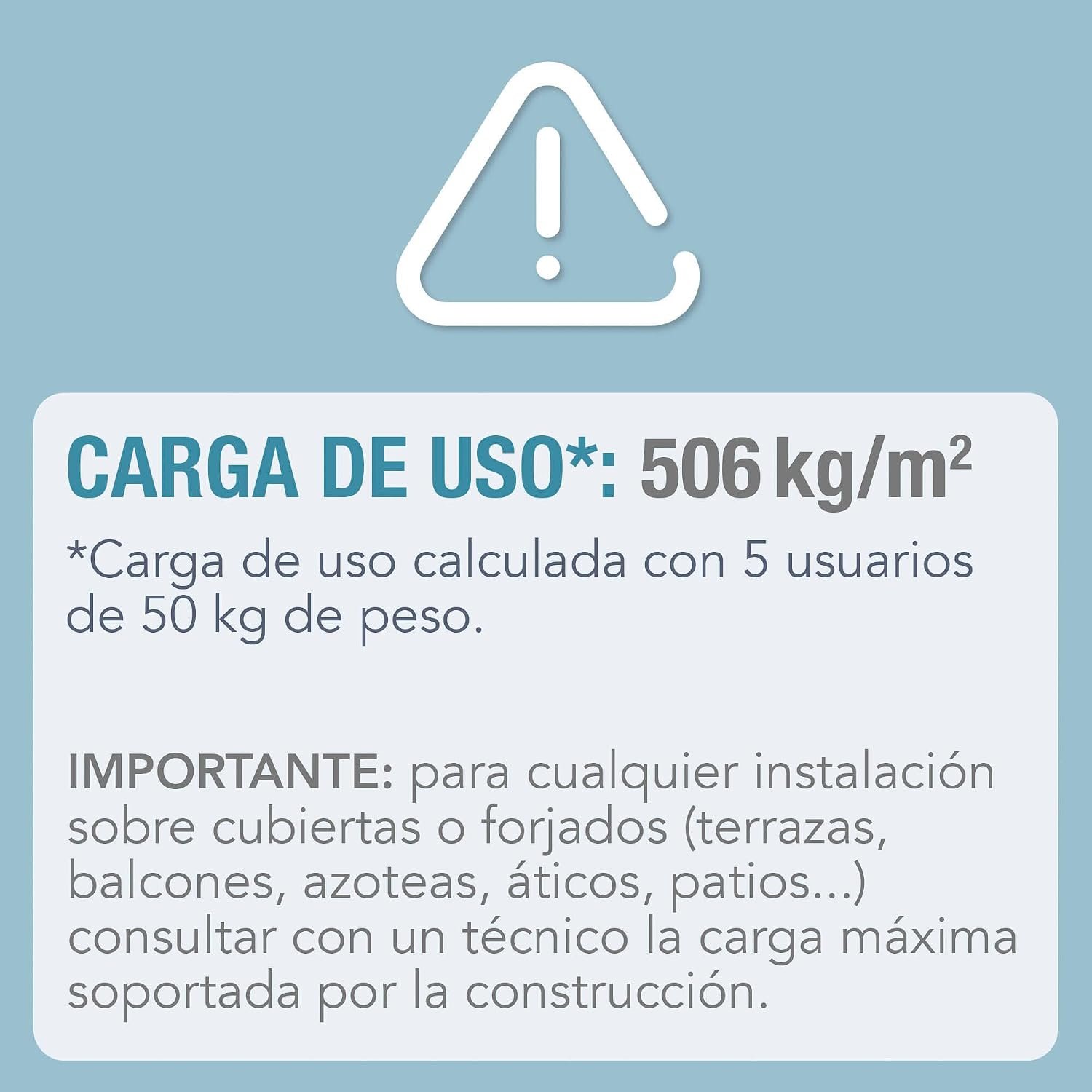 Ficha técnica de la carga de uso admitida por la piscina desmontable Intex Prisma Frame, calculada para cinco usuarios de 50 kg, con aviso sobre instalación en terrazas, balcones o azoteas